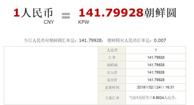 朝鮮一日游 朝鮮一日游